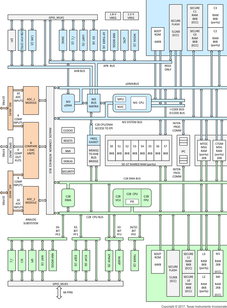 145201233.png F28M35H52C框图.png