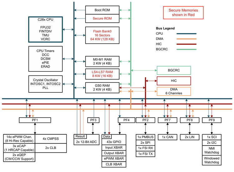 142010639.png TMS320F28002x.png