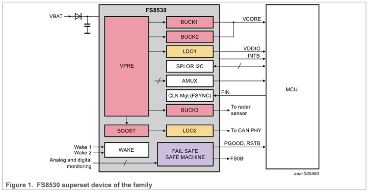 FS84 系列MC33FS8410G0KS.png