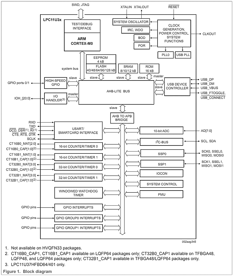 165205701.png LPC11U3x系列.png