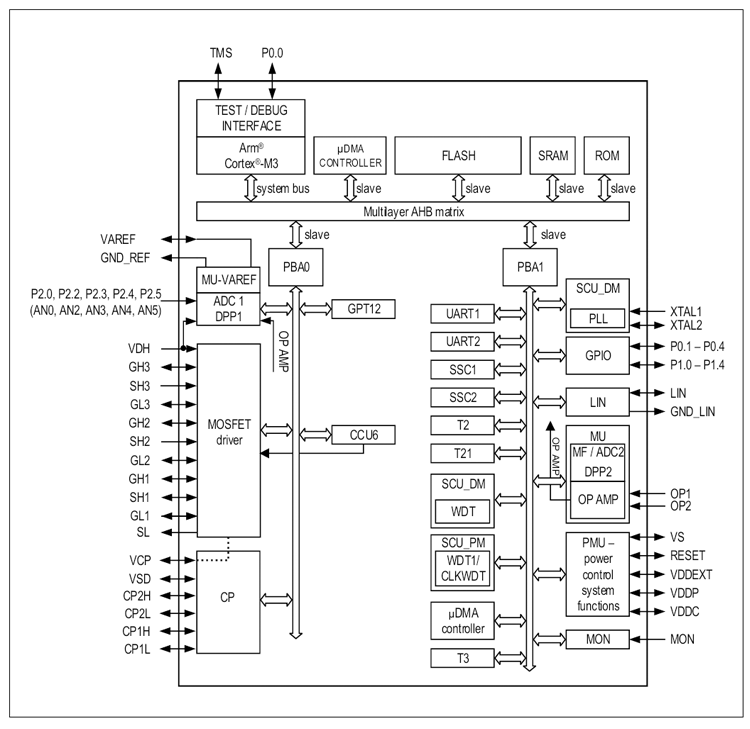 TLE9872QXA40 框图.png